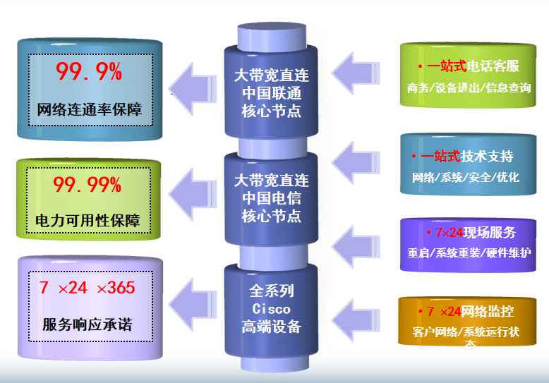 海安机房网络